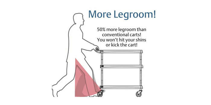 Metro myCart offers 50% more legroom than conventional carts.