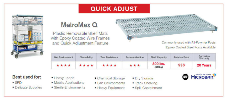 MetroMax Q Shelving - Metrowire.ca